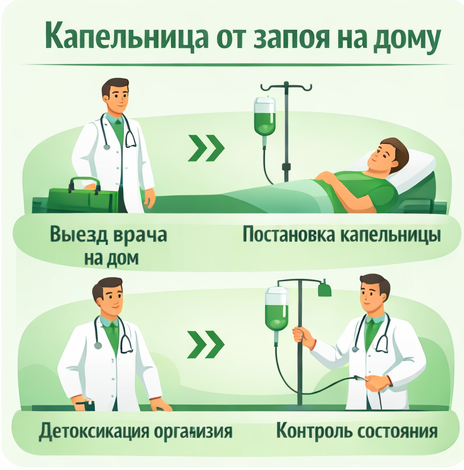 капельница от запоя в Наволоках в клинике Санати